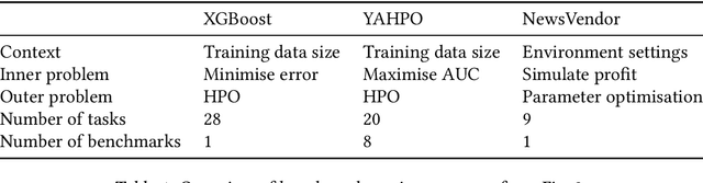Figure 2 for Obeying the Order: Introducing Ordered Transfer Hyperparameter Optimisation