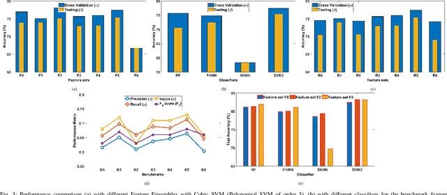 Figure 2 for EMAHA-DB1: A New Upper Limb sEMG Dataset for Classification of Activities of Daily Living