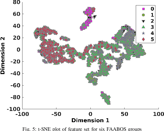 Figure 4 for EMAHA-DB1: A New Upper Limb sEMG Dataset for Classification of Activities of Daily Living