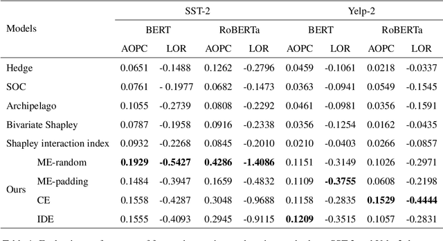 Figure 2 for Asymmetric feature interaction for interpreting model predictions