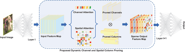 Figure 1 for AntiDote: Attention-based Dynamic Optimization for Neural Network Runtime Efficiency