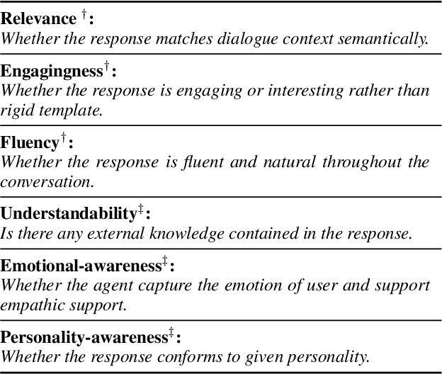 Figure 2 for RADE: Reference-Assisted Dialogue Evaluation for Open-Domain Dialogue