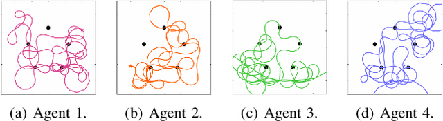Figure 4 for Multi-Agent Deep Reinforcement Learning for Efficient Passenger Delivery in Urban Air Mobility