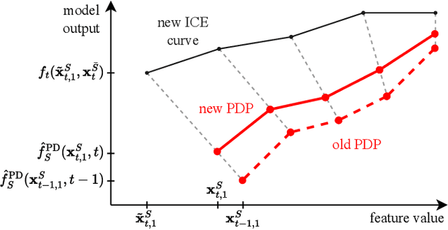 Figure 3 for iPDP: On Partial Dependence Plots in Dynamic Modeling Scenarios