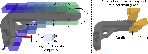 Figure 3 for Automatic Fingerpad Customization for Precise and Stable Grasping of 3D-Print Parts