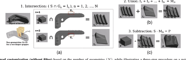 Figure 4 for Automatic Fingerpad Customization for Precise and Stable Grasping of 3D-Print Parts
