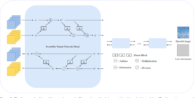 Figure 3 for Deep Boosting Robustness of DNN-based Image Watermarking via DBMark