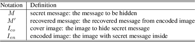 Figure 2 for Deep Boosting Robustness of DNN-based Image Watermarking via DBMark