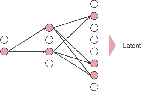 Figure 1 for Generative Autoencoding of Dropout Patterns