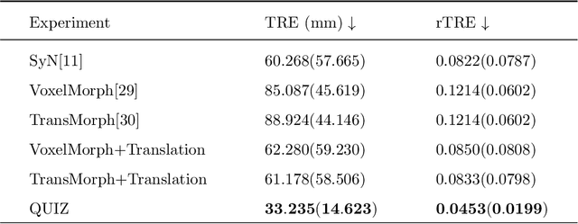 Figure 2 for QUIZ: An Arbitrary Volumetric Point Matching Method for Medical Image Registration