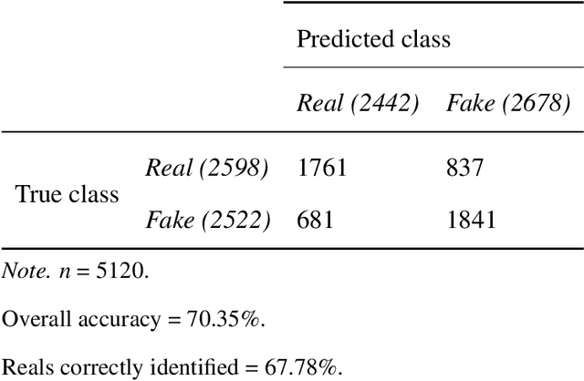 Figure 3 for Warning: Humans Cannot Reliably Detect Speech Deepfakes