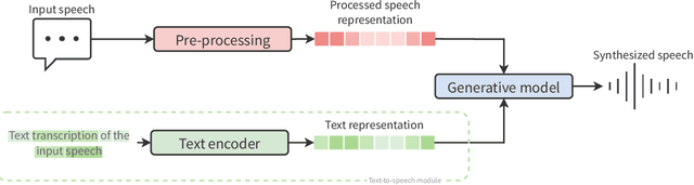 Figure 2 for Warning: Humans Cannot Reliably Detect Speech Deepfakes