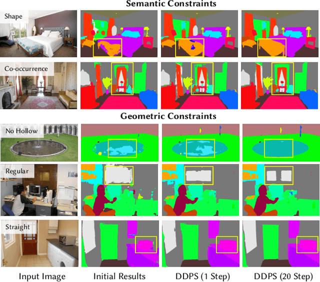 Figure 3 for Denoising Diffusion Semantic Segmentation with Mask Prior Modeling