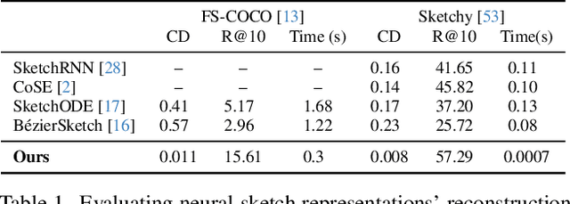 Figure 1 for SketchINR: A First Look into Sketches as Implicit Neural Representations