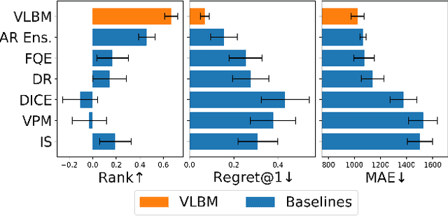 Figure 4 for Variational Latent Branching Model for Off-Policy Evaluation