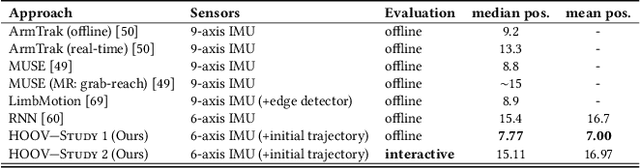 Figure 3 for HOOV: Hand Out-Of-View Tracking for Proprioceptive Interaction using Inertial Sensing