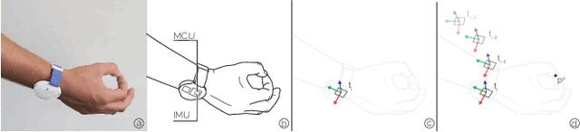 Figure 2 for HOOV: Hand Out-Of-View Tracking for Proprioceptive Interaction using Inertial Sensing