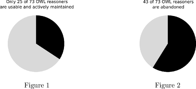 Figure 1 for OWL Reasoners still useable in 2023