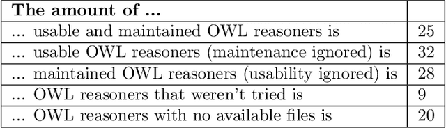 Figure 2 for OWL Reasoners still useable in 2023