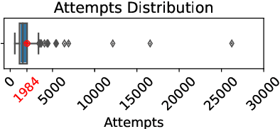 Figure 1 for True Detective: A Challenging Benchmark for Deep Abductive Reasoning \\in Foundation Models