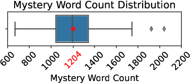 Figure 4 for True Detective: A Challenging Benchmark for Deep Abductive Reasoning \\in Foundation Models