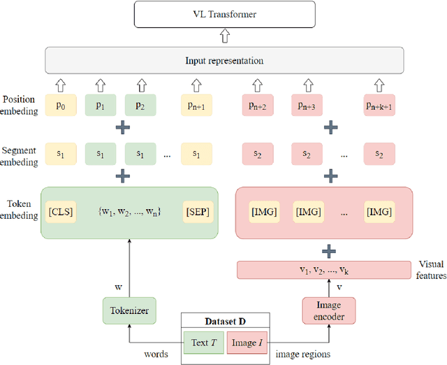 Figure 3 for A survey on knowledge-enhanced multimodal learning