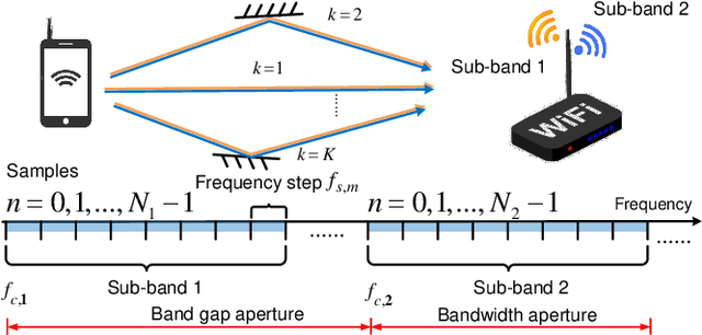 Figure 2 for A Stochastic Particle Variational Bayesian Inference Inspired Deep-Unfolding Network for Non-Convex Parameter Estimation