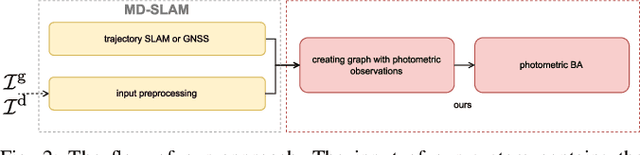 Figure 2 for Photometric LiDAR and RGB-D Bundle Adjustment