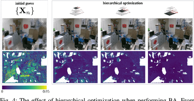 Figure 4 for Photometric LiDAR and RGB-D Bundle Adjustment