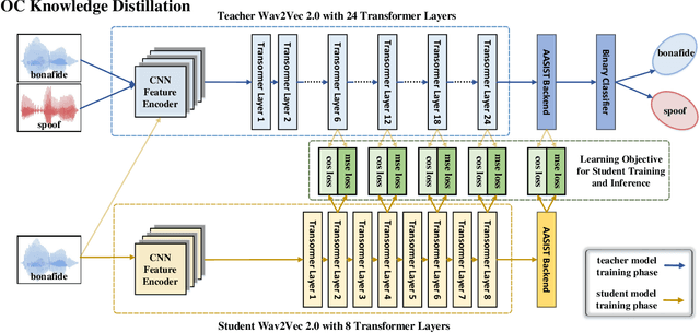 Figure 1 for One-Class Knowledge Distillation for Spoofing Speech Detection