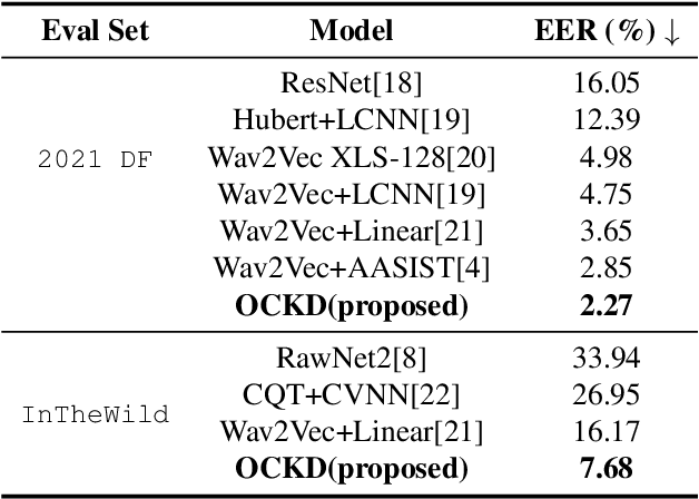 Figure 3 for One-Class Knowledge Distillation for Spoofing Speech Detection