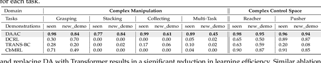 Figure 4 for Imitator Learning: Achieve Out-of-the-Box Imitation Ability in Variable Environments