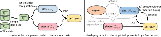 Figure 1 for Imitator Learning: Achieve Out-of-the-Box Imitation Ability in Variable Environments