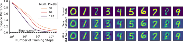 Figure 3 for A Novel Stochastic Gradient Descent Algorithm for Learning Principal Subspaces