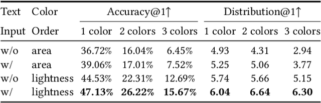 Figure 3 for Multimodal Color Recommendation in Vector Graphic Documents