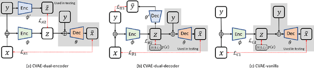 Figure 1 for Posterior Estimation Using Deep Learning: A Simulation Study of Compartmental Modeling in Dynamic PET