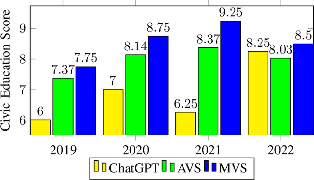 Figure 2 for Can ChatGPT pass the Vietnamese National High School Graduation Examination?