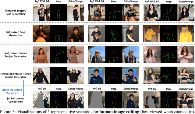 Figure 4 for DisCo: Disentangled Control for Referring Human Dance Generation in Real World