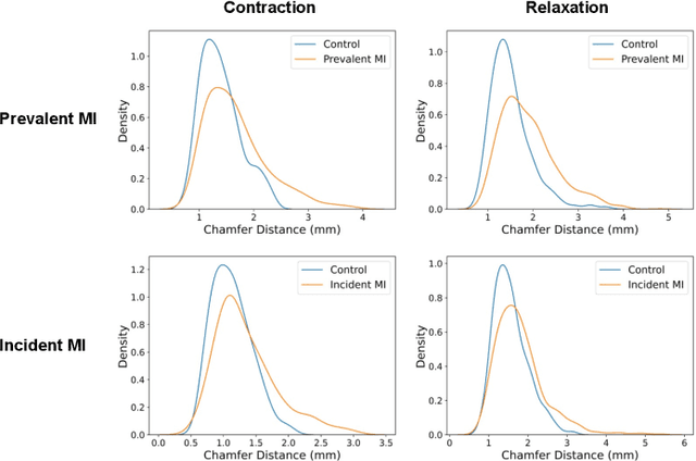 Figure 4 for Modeling 3D cardiac contraction and relaxation with point cloud deformation networks