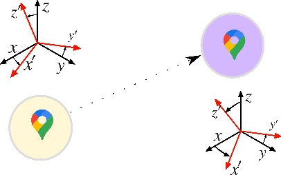 Figure 1 for On the Limits of Single Anchor Localization: Near-Field vs Far-Field