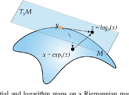 Figure 1 for Graph-Regularized Manifold-Aware Conditional Wasserstein GAN for Brain Functional Connectivity Generation