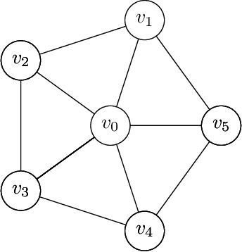 Figure 1 for Structural perspective on constraint-based learning of Markov networks