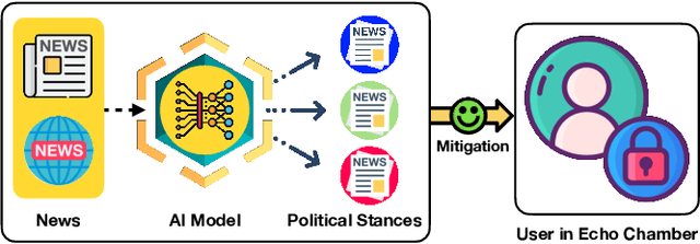 Figure 1 for KHAN: Knowledge-Aware Hierarchical Attention Networks for Accurate Political Stance Prediction