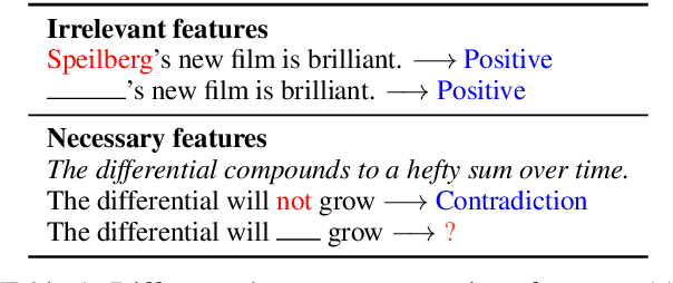 Figure 1 for Are All Spurious Features in Natural Language Alike? An Analysis through a Causal Lens