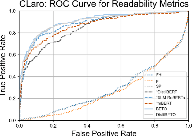 Figure 2 for A User-Centered Evaluation of Spanish Text Simplification