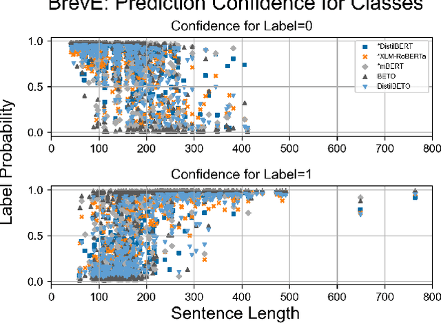 Figure 3 for A User-Centered Evaluation of Spanish Text Simplification