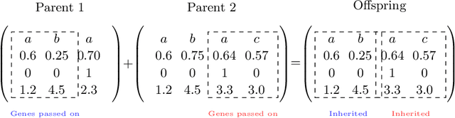 Figure 3 for CREATED: Generating Viable Counterfactual Sequences for Predictive Process Analytics