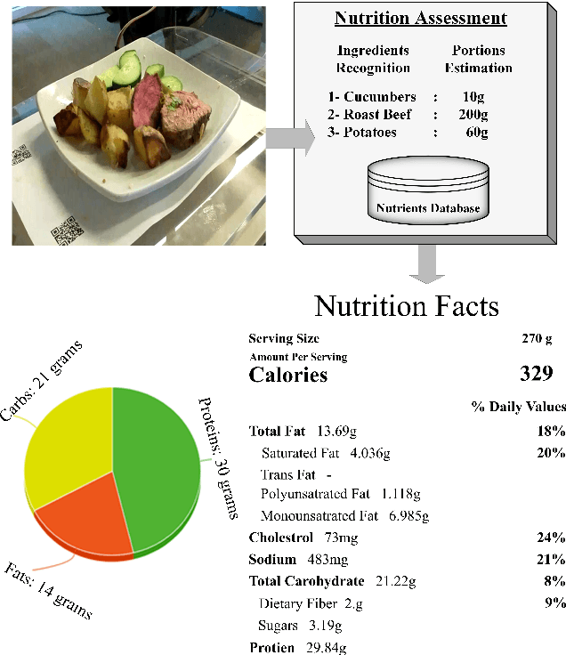 Figure 1 for Food Ingredients Recognition through Multi-label Learning