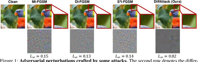 Figure 1 for Diffusion Models for Imperceptible and Transferable Adversarial Attack