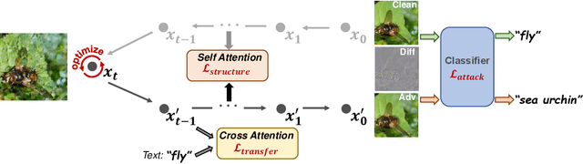 Figure 3 for Diffusion Models for Imperceptible and Transferable Adversarial Attack